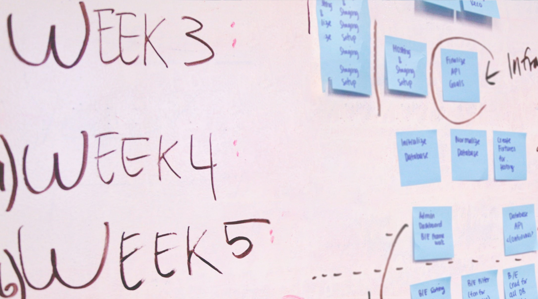 Weekly plan written on whiteboard