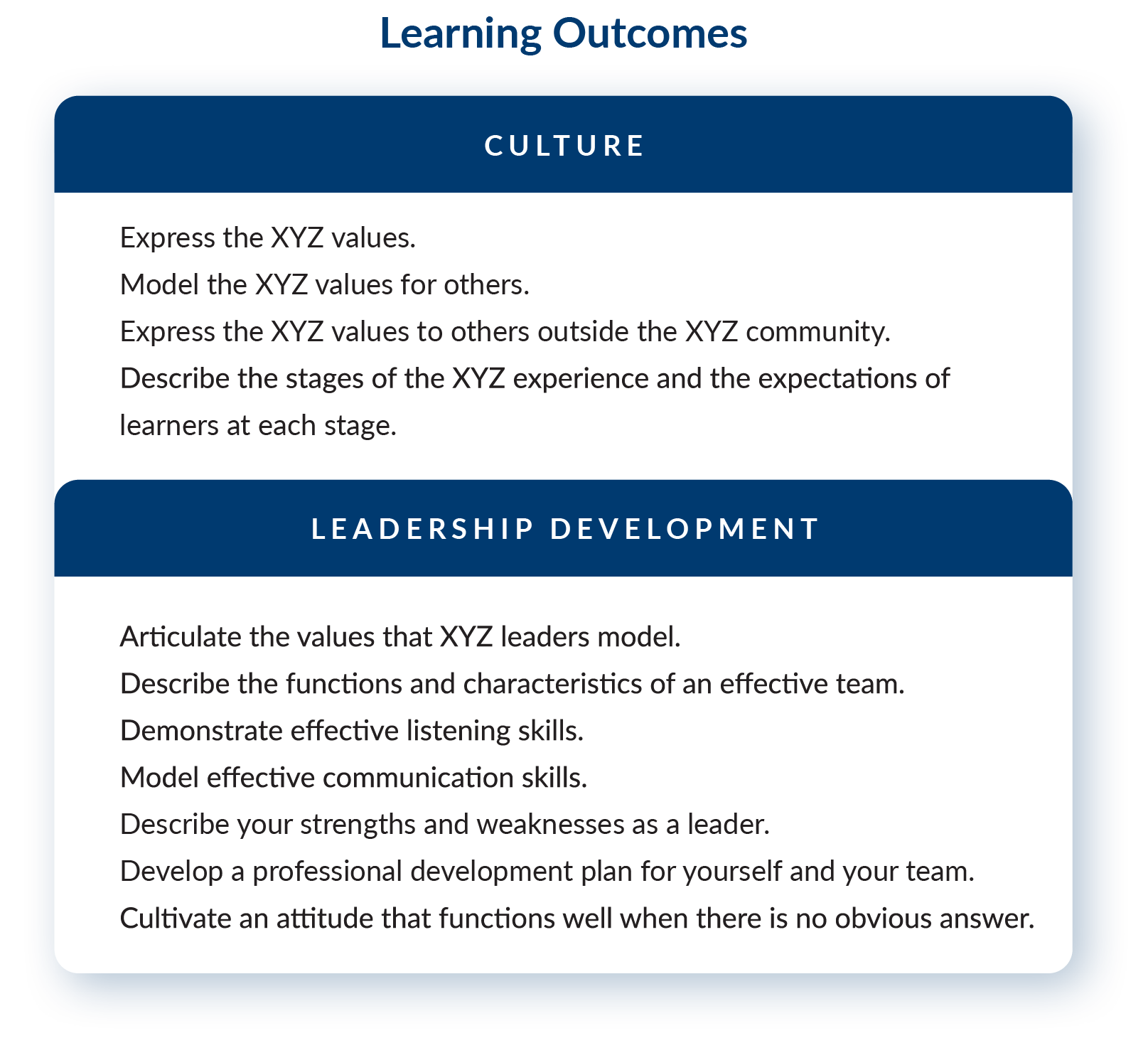 Example learning outcomes from a scope and sequence