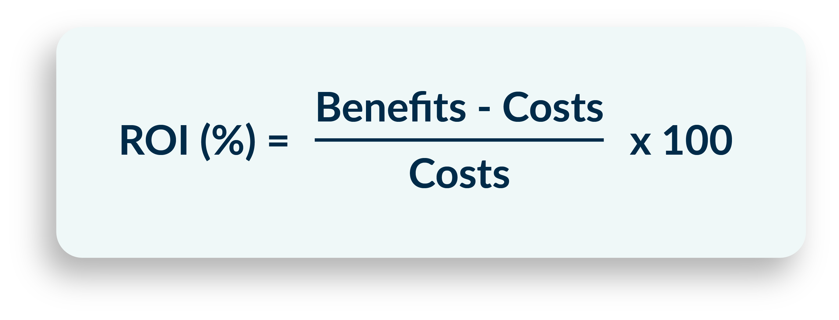 eLearning ROI equation